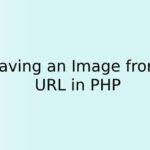 Saving an Image from URL in PHP